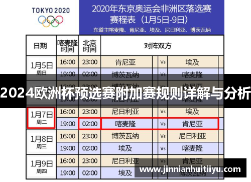 2024欧洲杯预选赛附加赛规则详解与分析