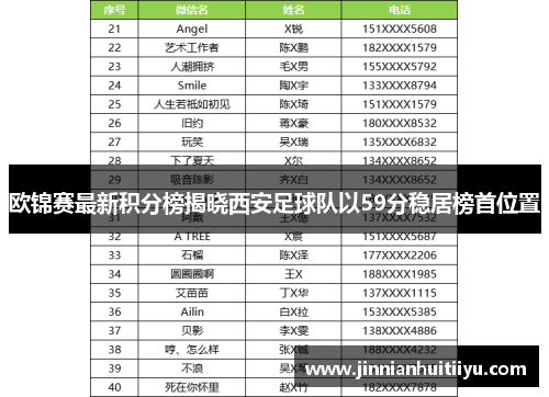 欧锦赛最新积分榜揭晓西安足球队以59分稳居榜首位置