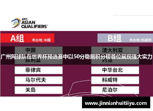 广州网球队在世界杯预选赛中以50分稳居积分榜首位展现强大实力